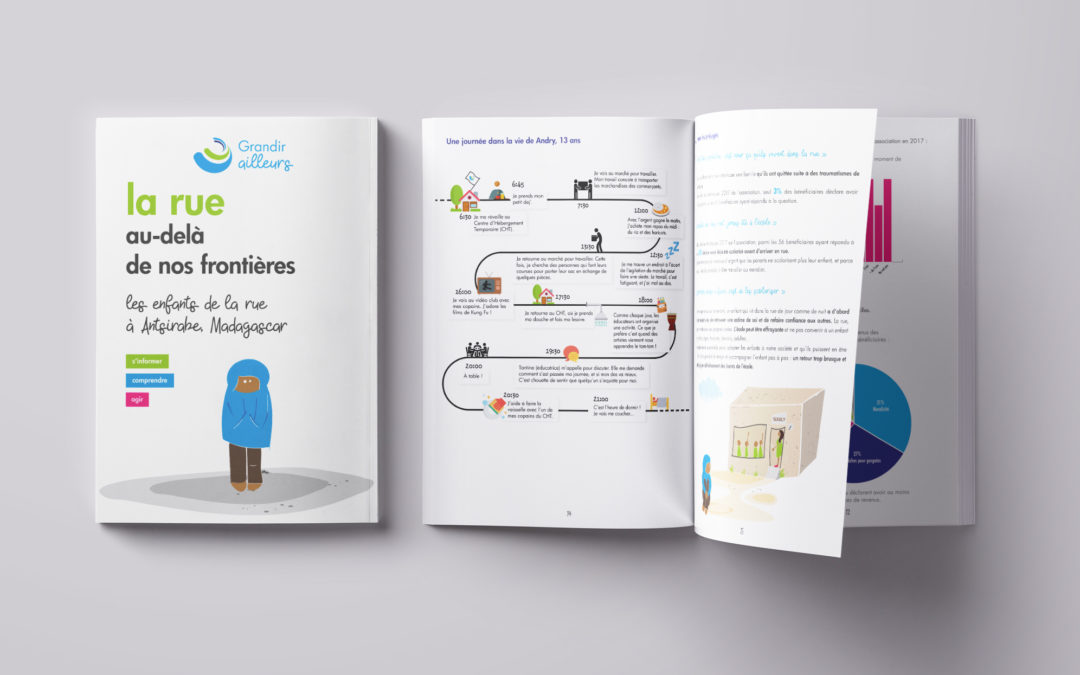 La rue au delà de nos frontières : les enfants de la rue à Antsirabe