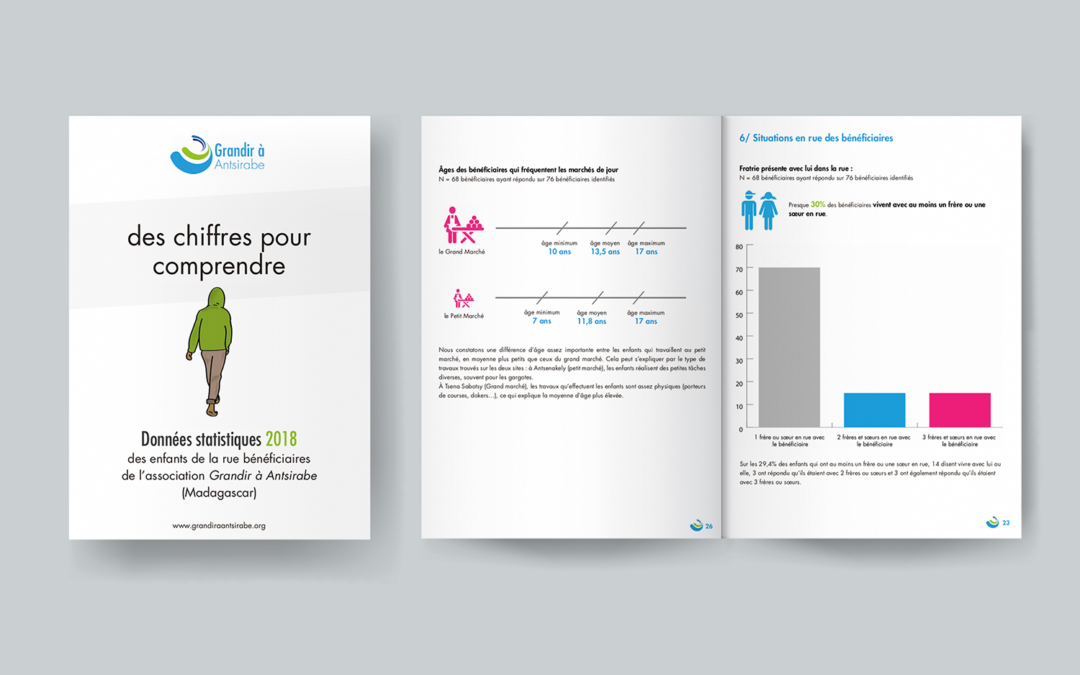 Des chiffres pour comprendre 2018 : les enfants de la rue à Antsirabe